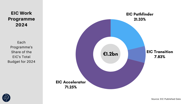 EIC Work Programme 2024