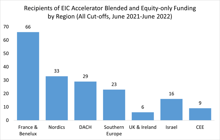 all-cut-off-region-blended