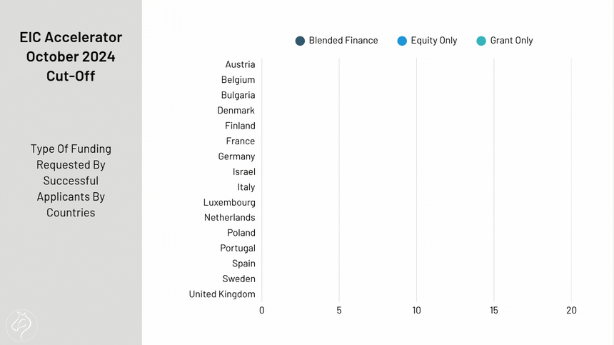 Type Of Funding Requested By Successful Applicants By Countries-1