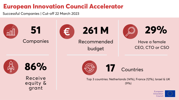 EIC Accelearotor March 2023 cutoff