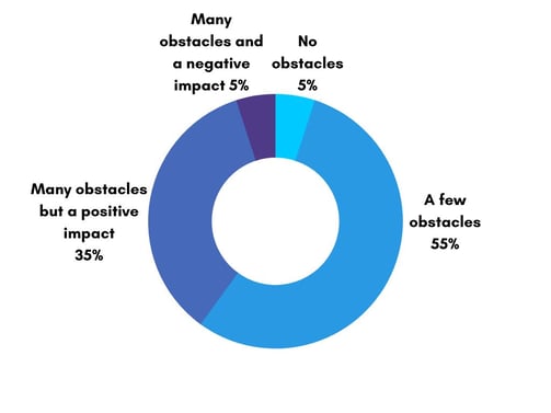 Q2 EIC Fund Beneficiary Survey (1)