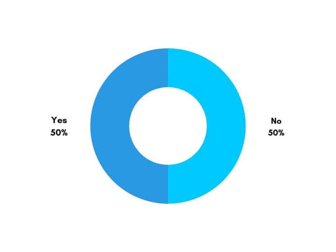 Q2 EIC Private Investors Survey