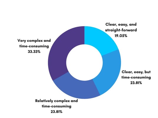 Q4 Due diligence process