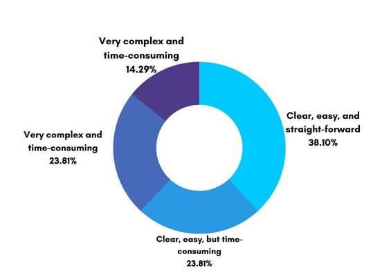 Q4 Evaluation and selection process