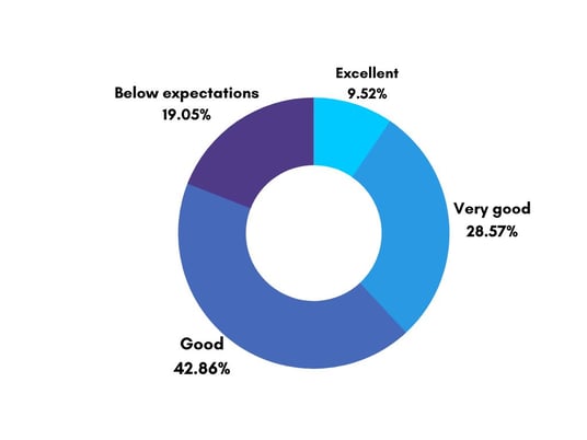 Q5 EIC Fund Beneficiary Survey (1)