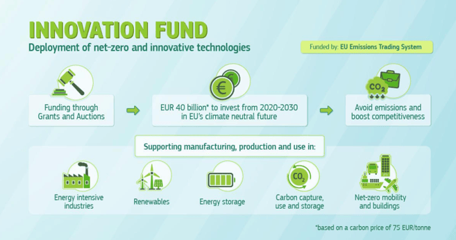 innovation fund banner