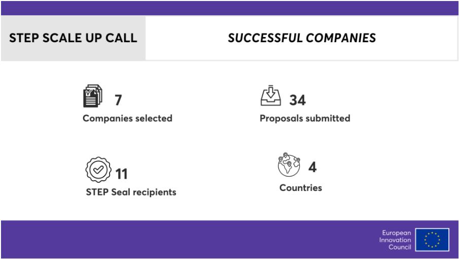 EIC STEP Scale Up - April 2025 results